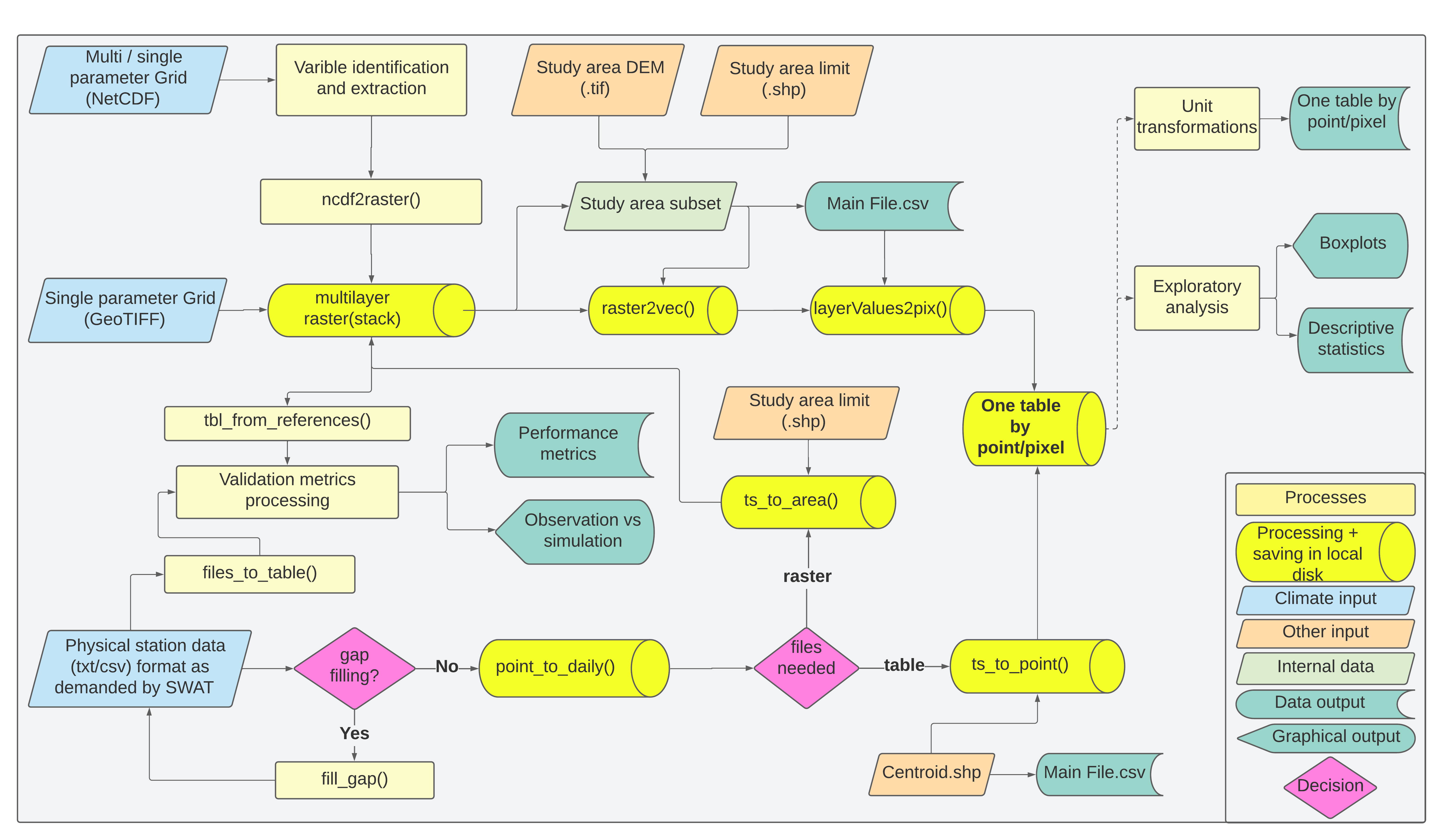 Conceptual workflow of the wcswatin package